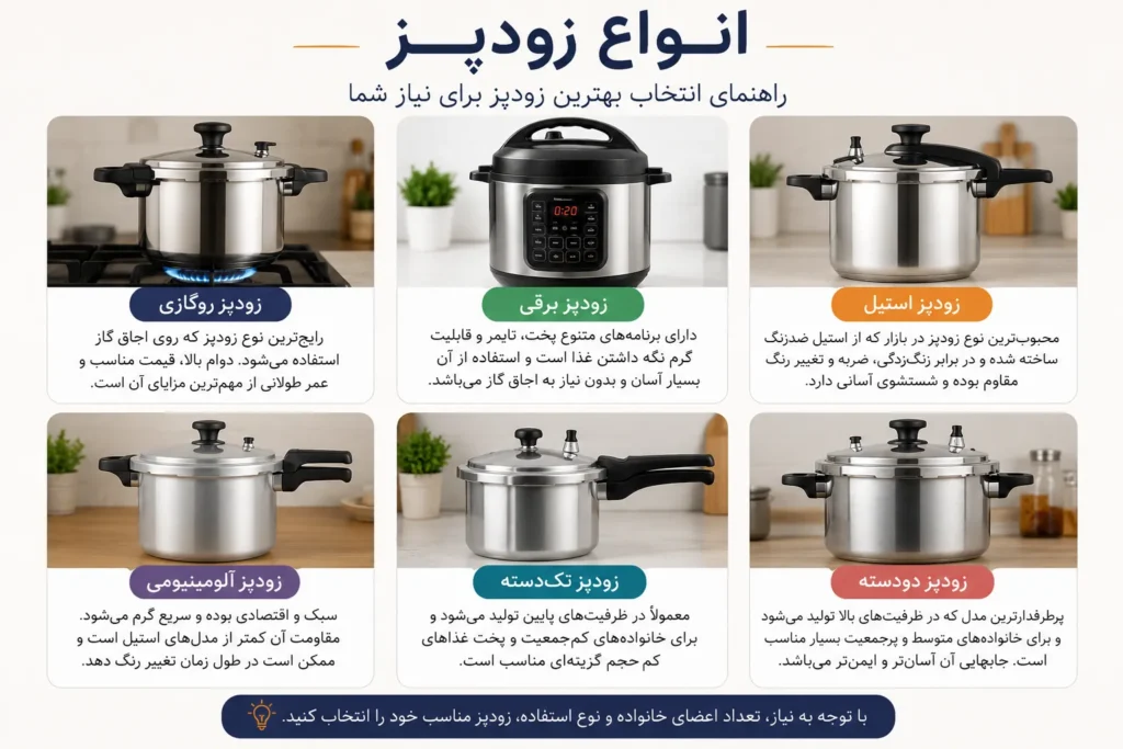 زودپز