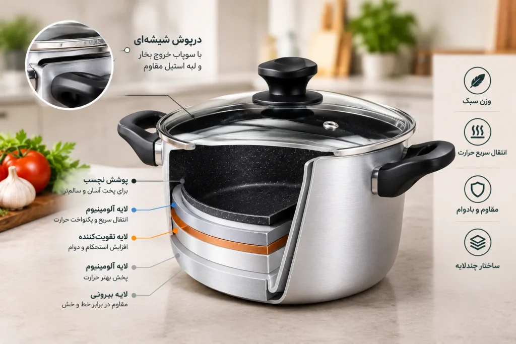 سرویس قابلمه آلومینیومی