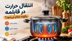 انتقال حرارت در قابلمه چگونه انجام می‌شود؟
