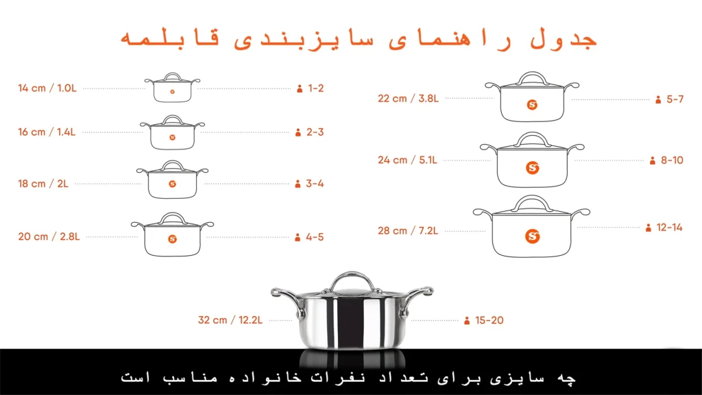 جدول راهنمای سایزبندی قابلمه
