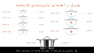 جدول راهنمای سایزبندی قابلمه